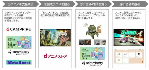NFT×アニメ×eスポーツを融合した次世代ショートアニメ制作プロジェクト「アニメDAO」始動─第1弾にNEO TOKYO PUNKSを起用