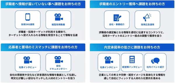 従業員アンケートを生成AIが解析し、離職リスクを人事担当者へ通知 他