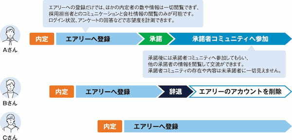 26年卒の採用計画達成へ 採用手法の最新トレンド【内定辞退続出の新卒採用】