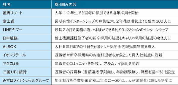 高度専門人材は争奪戦　採用力格差がさらに拡大【主要人材コンサルティング会社アンケート「2025年 人材需要と採用の課題」】