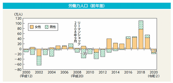 日本のジェンダー不平等の問題は？　事例から考える対策について解説