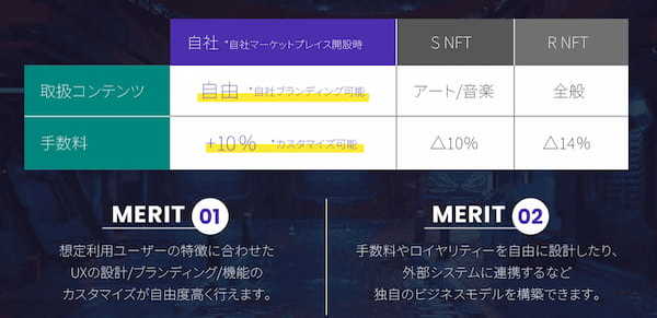 オリジナルNFTマーケットプレイス開発をかなえるパッケージシステム「NFT INFINITY」の公式サイトをリニューアルOPEN