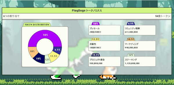 仮想通貨業界が注目するミームコイン『PlayDoge』、たまごっちのリメイク版モバイルゲームの開発を発表！