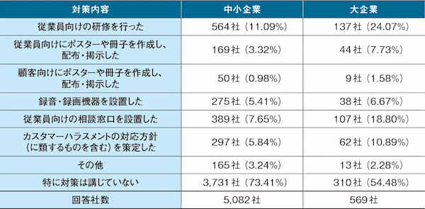 賃上げ継続、カスハラ対策、両立支援で人材確保目指す【2025年 人事の課題】