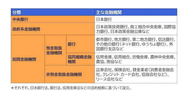 ちょっと気楽に銀行法　銀行って何？為替取引って何？