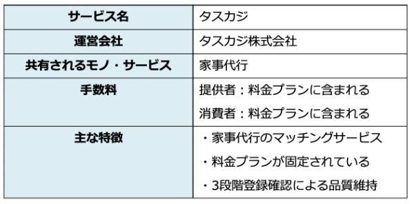 シェアリングエコノミーとは？　市場規模やメリット・デメリットを事例つきで解説