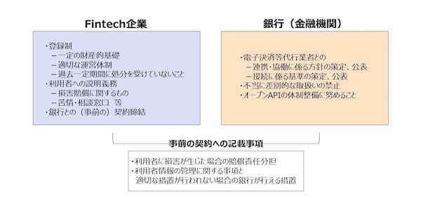 ちょっと気楽に銀行法　二代目は時代に敏感！？