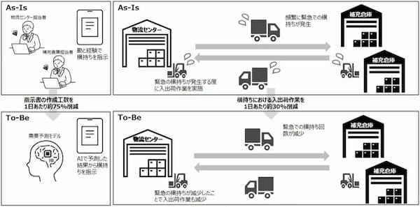 2023年のEC業界を振り返る！コト消費・AI活用・宅配クライシス・ステマ規制などトレンドをおさらい