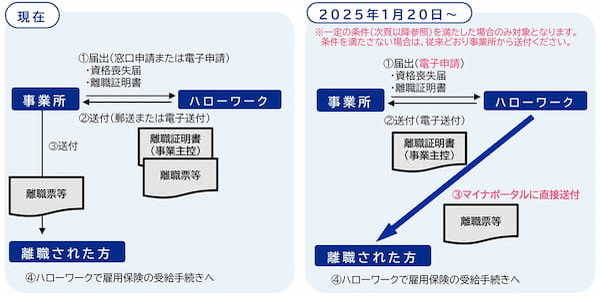 【離職票をマイナポータルで直接交付】「離職票はいつ届く？」の悩みを解決