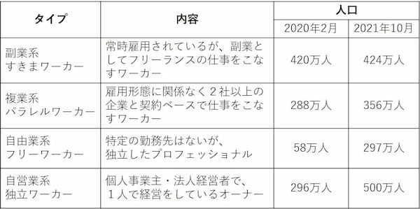 フリーランス新法で多様な働き方に対応　新制度の導入と運用時の留意点を解説