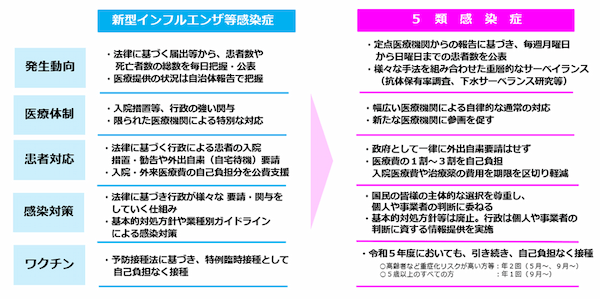 新型コロナ5類引き下げに伴う職場ルールの見直しポイントを解説