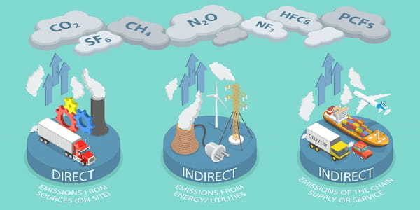 【後編】カーボンニュートラルへの第一歩！企業のGHG排出量可視化方法を解説