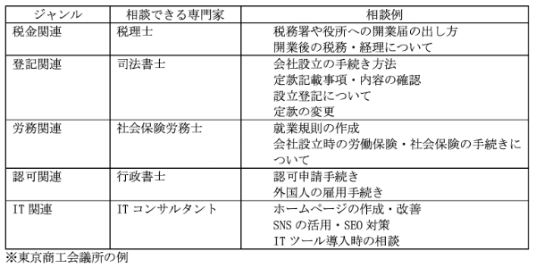 商工会議所とは?商工会との違いやメリット・デメリット、加入方法までわかりやすく解説