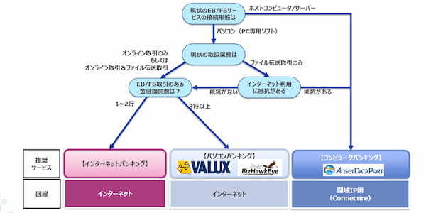 あなたの身近なサービスにも影響が！？INSネット終了についてわかりやすく解説します！