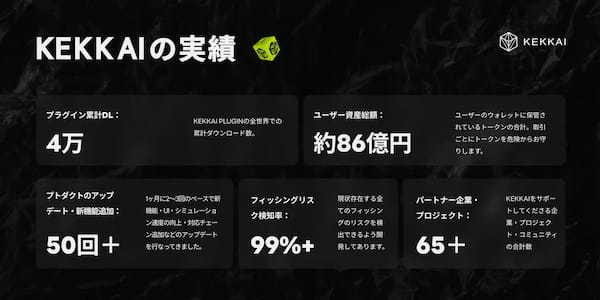 Web3セキュリティ会社KEKKAIが、シードラウンドで2.3億円の資金調達を実施