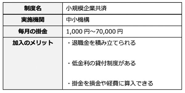 経営者保険では節税できない？！　法人が加入できる生命保険の活用方法と税制