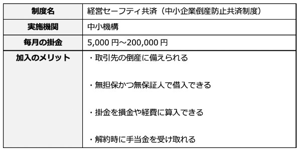 経営者保険では節税できない？！　法人が加入できる生命保険の活用方法と税制