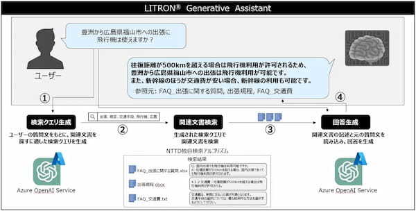 金融における生成AI活用の可能性(FIT2023のセミナーから)