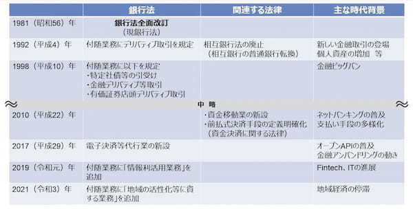 ちょっと気楽に銀行法　二代目は時代に敏感！？