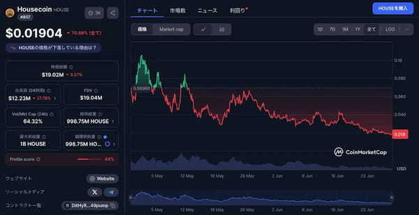 草コインで億り人は可能？おすすめランキングや買い方、取引所を紹介【2025年7月】