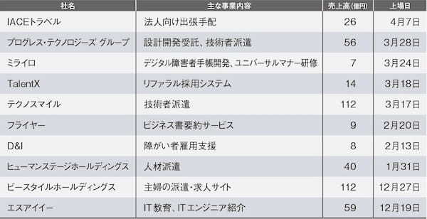 人を動かす原則を身に付けられる3つの1day公開研修を開始 他