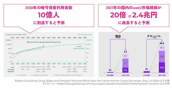 クリプトリエ、NFTマーケティング・プラットフォーム「MintMonster（ミントモンスター）」を開発、本日より提供開始