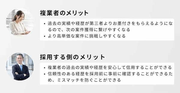 複業実績に“お墨付き”！「複業キャリア証明書」付与で業務委託人材の信頼性向上へ、次の案件獲得もスムーズに