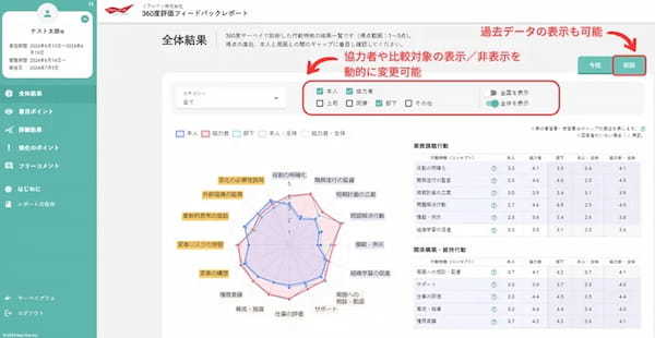 学んだスキルを実務に適用できる職種別生成AI/DX研修を提供【コーレ】 他