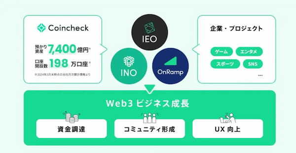 【最新】日本のWeb3企業一覧｜著名な取り組み事例や将来性まで解説！