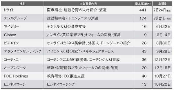 リーダーシップの現状と課題を分析【マネジメントサービスセンター】他