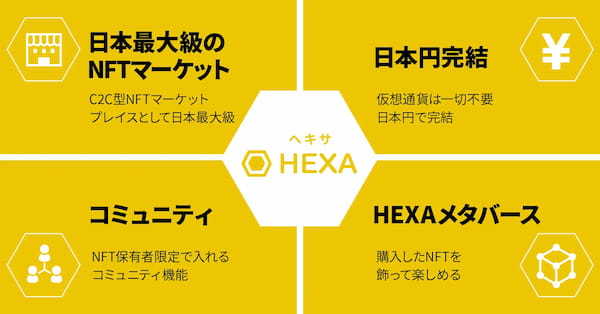 NFTマーケットのHEXA（ヘキサ）、Googleログインに対応