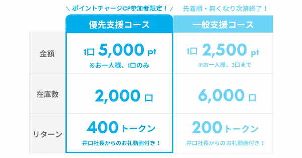 令和の虎で話題の井口智明氏が手がける「こども食堂併設型コンビニ」『min•naka（ミンナカ）』が、トークンを発行・販売することが決定！9月30日（月）から一般支援枠の申込がスタート！