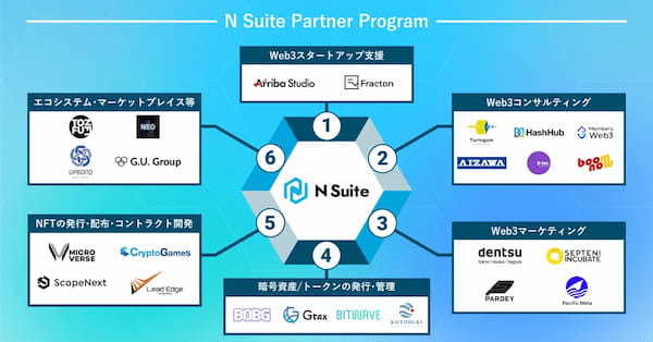 企業向けウォレット「N Suite」、Pacific Meta社と連携