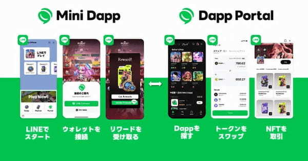 【前編】700万人にリーチ！LINEのDapp Portalがビジネスにもたらす価値とは？