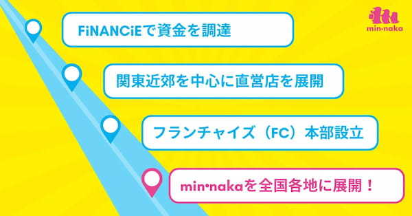 令和の虎で話題の井口智明氏が手がける「こども食堂併設型コンビニ」『min•naka（ミンナカ）』が、トークンを発行・販売することが決定！9月30日（月）から一般支援枠の申込がスタート！