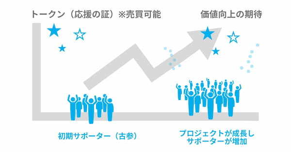 令和の虎で話題の井口智明氏が手がける「こども食堂併設型コンビニ」『min•naka（ミンナカ）』が、トークンを発行・販売することが決定！9月30日（月）から一般支援枠の申込がスタート！