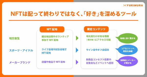 【NFT配布と認証を丸っと支援】NFT保有者限定でコンテンツ閲覧できるweb制作事業『TokenGate Web』をリリース。NFT配布基盤を活かした、法人や自治体向けのweb制作事業を開始。