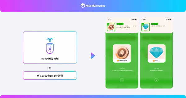 クリプトリエ、ビーキャップ・チェンジのグループコミュニケーションの促進を目的に「MintMonster」を導入