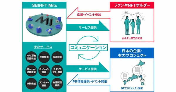 【週間国内NFTニュース】10/30〜11/5｜これだけは押さえたいニュース5選