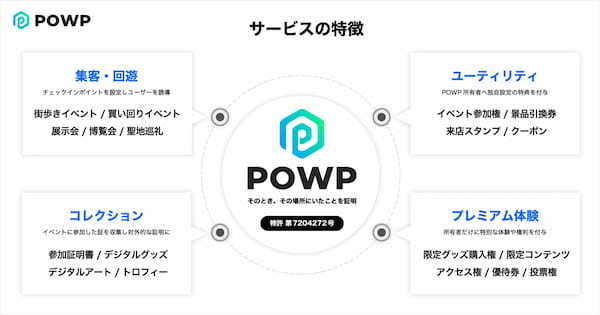 Web3スタートアップのConnectivが NFTを活用した聖地巡礼プラットフォーム『POWP』サービスリリース