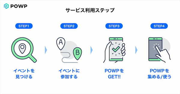 Web3スタートアップのConnectivが NFTを活用した聖地巡礼プラットフォーム『POWP』サービスリリース