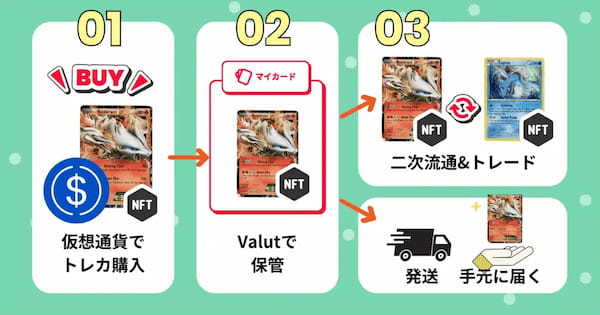 トレカのRWAサービス「TCG STORE」がOasys Verse Layer「TCG Verse」を採択。CryptoGamesがトレカ事業へ参入