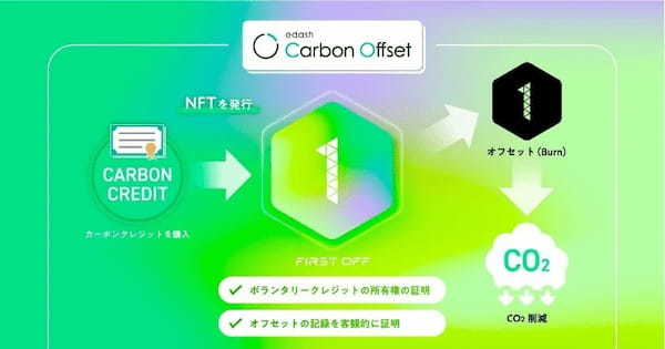 e-dashが、NFT化したボランタリークレジットの販売実証を開始