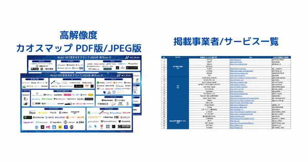 NFT専門メディア「NFT Media」、Web3/NFT業界カオスマップ2024秋冬verを公開。計209種の事業者やサービスを掲載