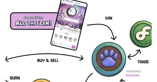 CryptoKittiesが「Meow Economy」を発表、6種のトークンで新たな経済圏を構築