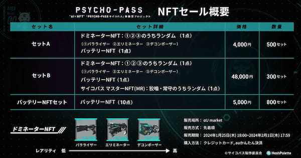 TVアニメーション作品『PSYCHO-PASS サイコパス』のIPを用いた”AI×NFT”体験型プロジェクト開始　NFTをαU marketで販売