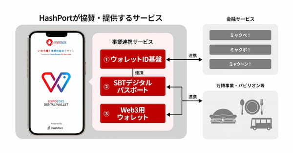 HashPort、日本国際博覧会（大阪・関西万博）に向け「EXPO 2025 デジタルウォレット」の提供を開始