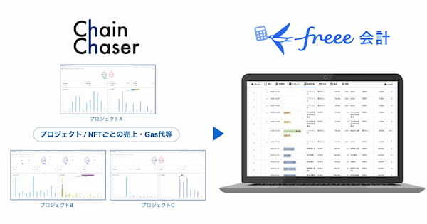 NFTの売上などを自動集計するサービス『ChainChaser』を公開