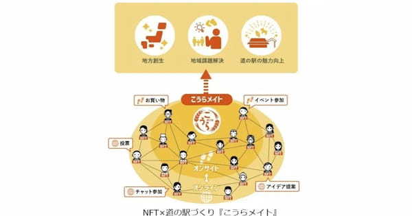 道の駅こうら、日本初となるNFTを活用したサービス「こうらメイト」を発売!