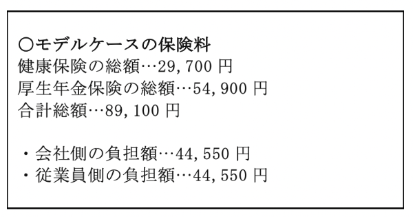 社会保険料とは?会社側の負担額はいくら?理解しておきたいポイント